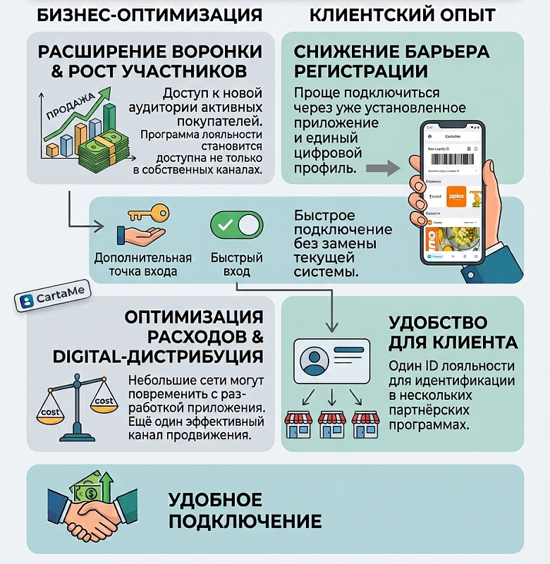 Для ритейла - секция 4